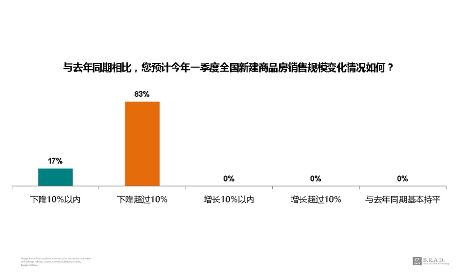 鲁商中心公寓3月-7月策略