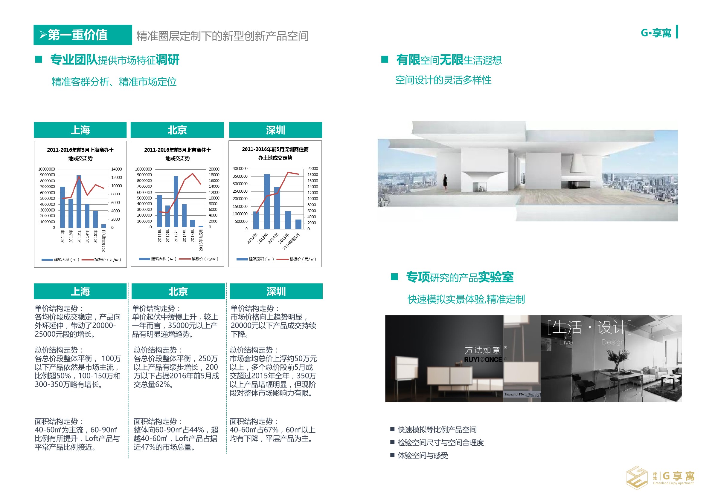 绿地-创新城市公寓手册