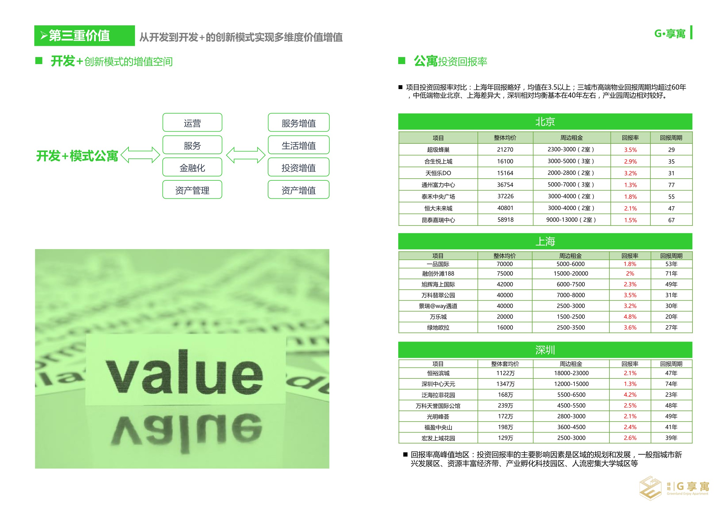 绿地-创新城市公寓手册
