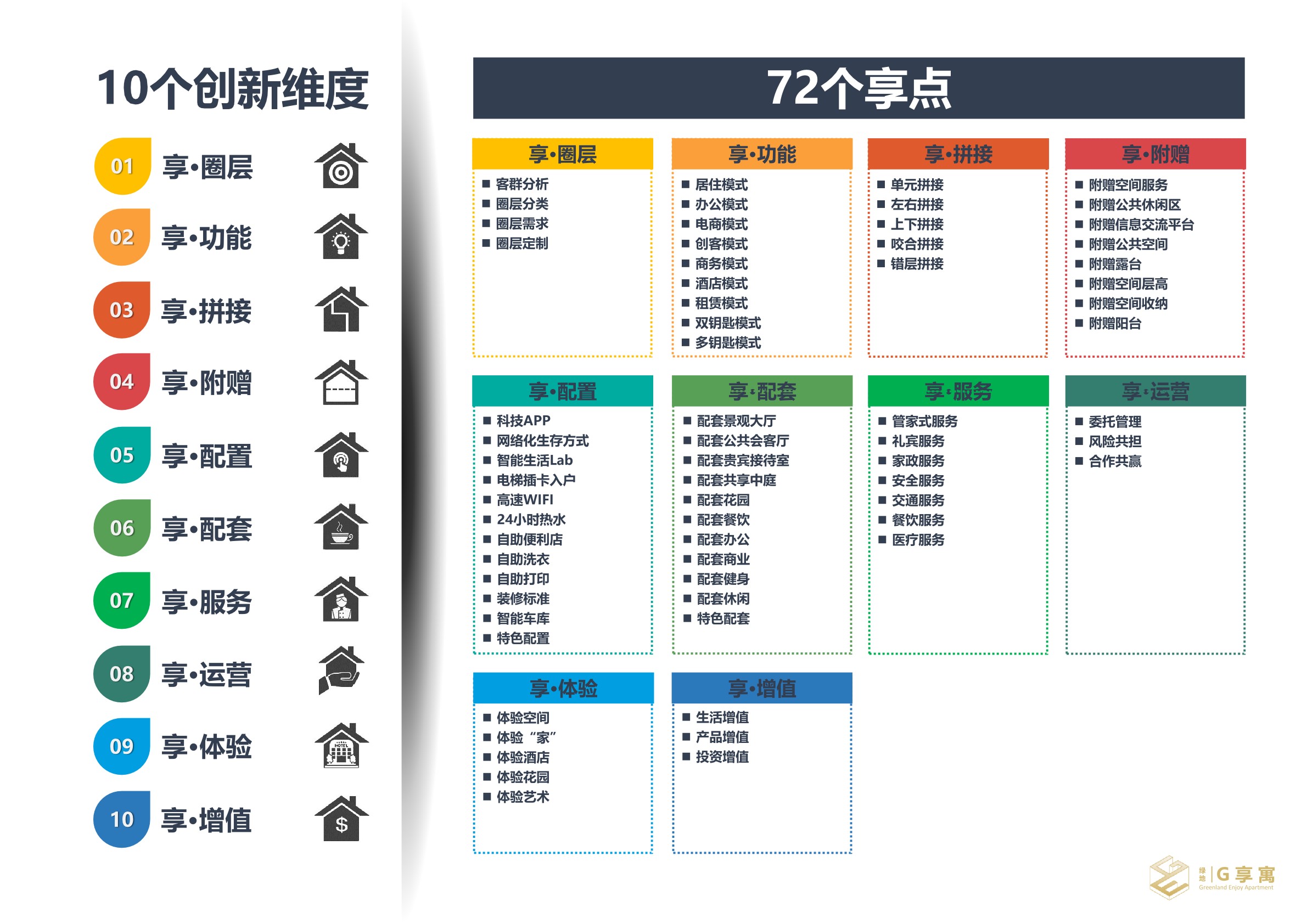 绿地-创新城市公寓手册