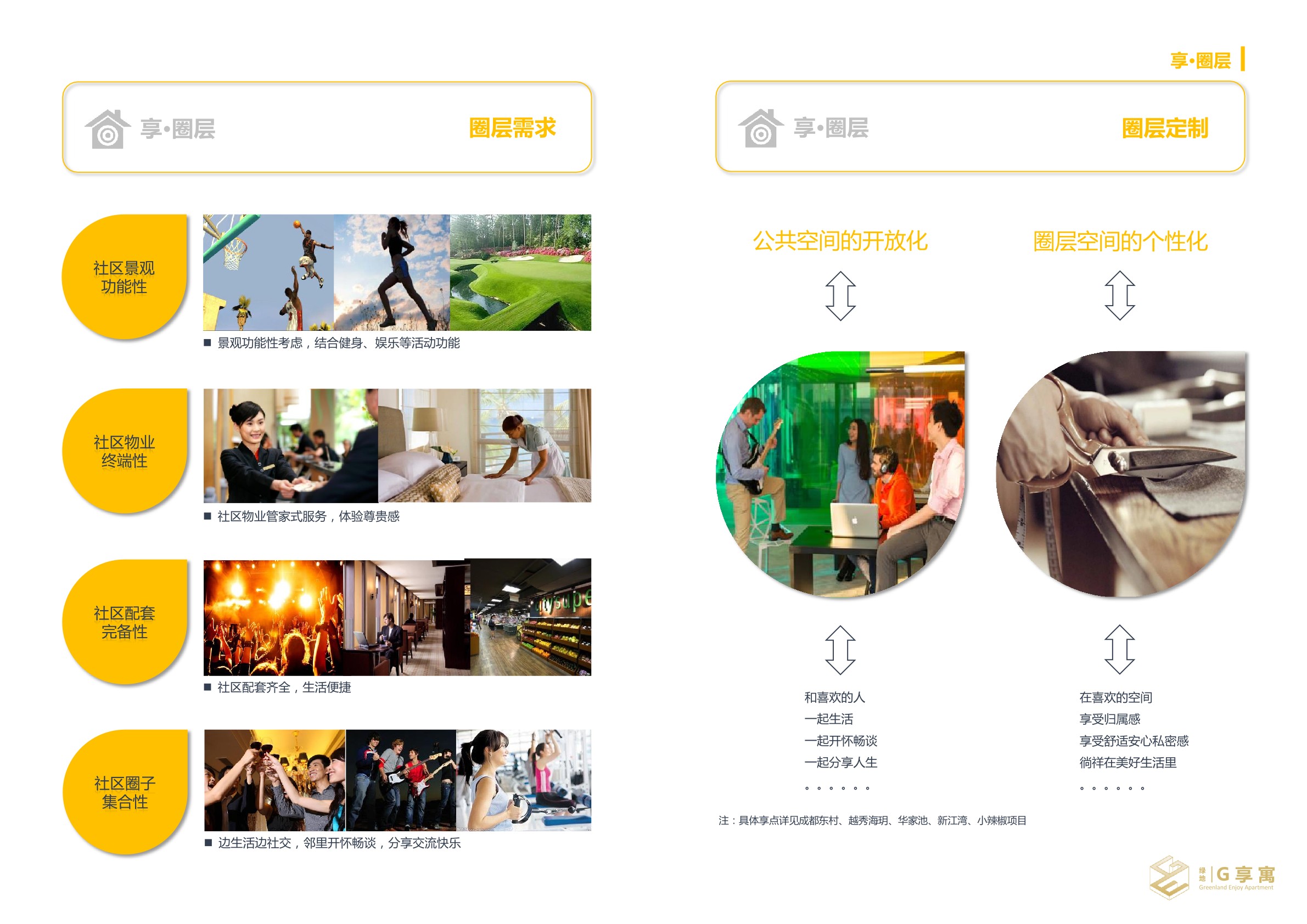 绿地-创新城市公寓手册