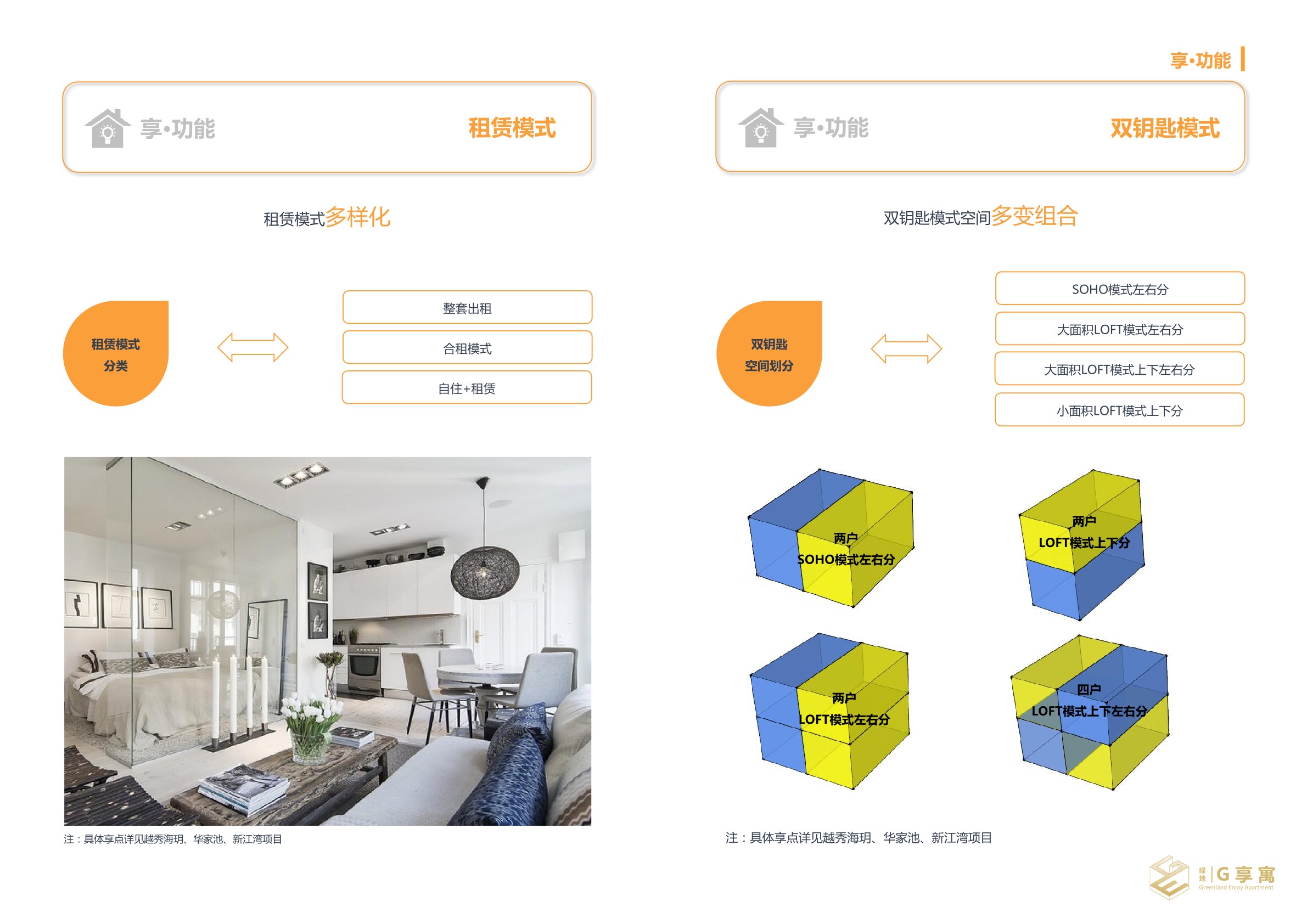 绿地-创新城市公寓手册
