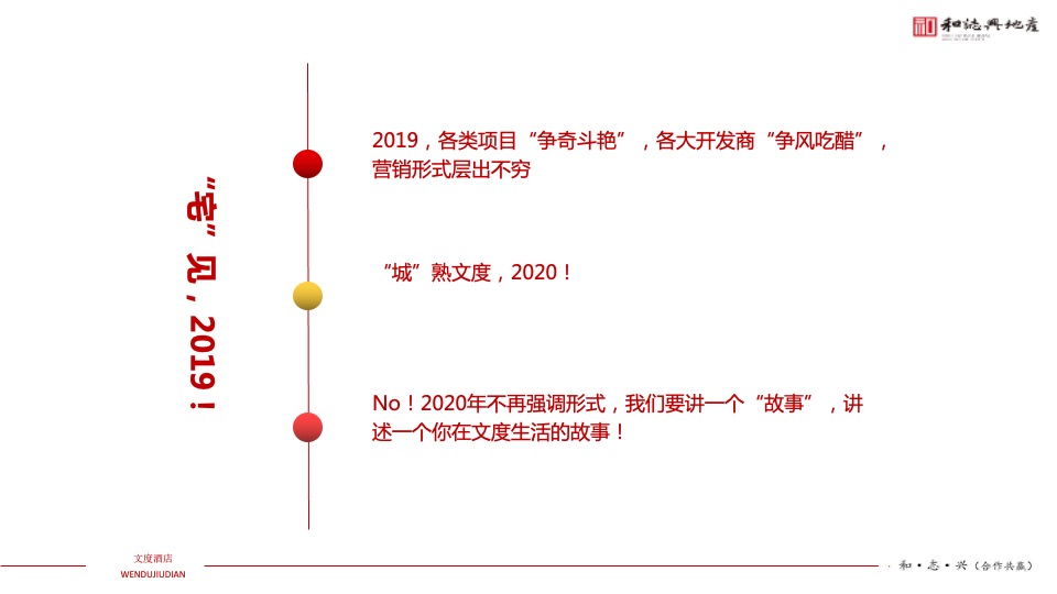 文度酒店公寓项目年度营销推广方案