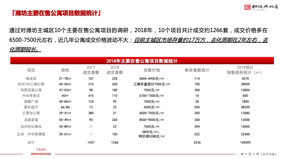 文度酒店公寓项目年度营销推广方案