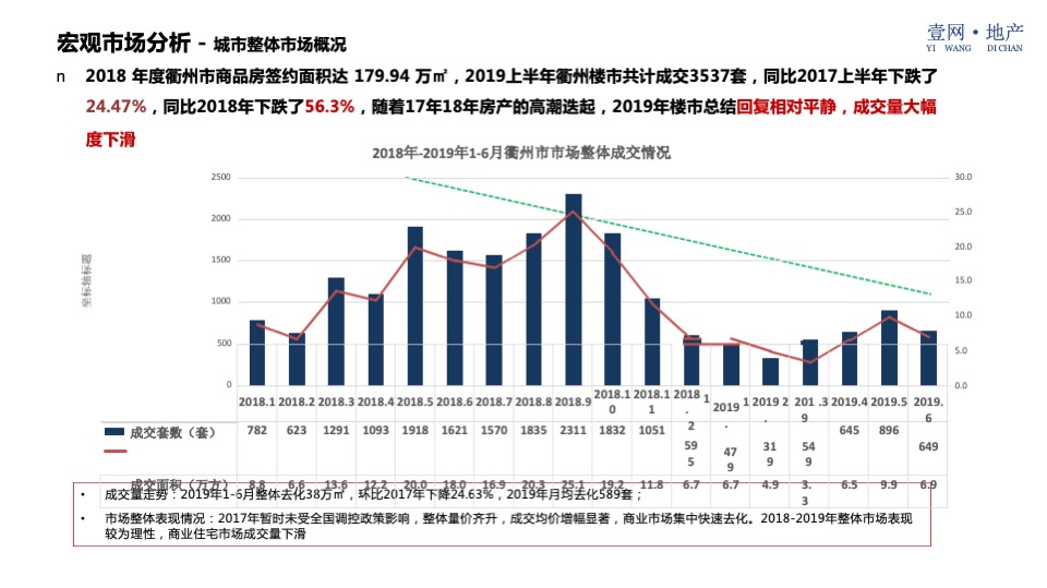 西联大厦（酒店公寓）营销策略方案
