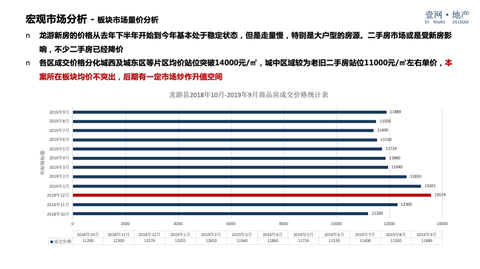 西联大厦（酒店公寓）营销策略方案