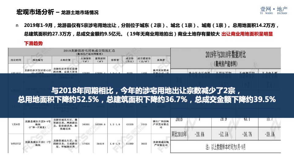 西联大厦（酒店公寓）营销策略方案
