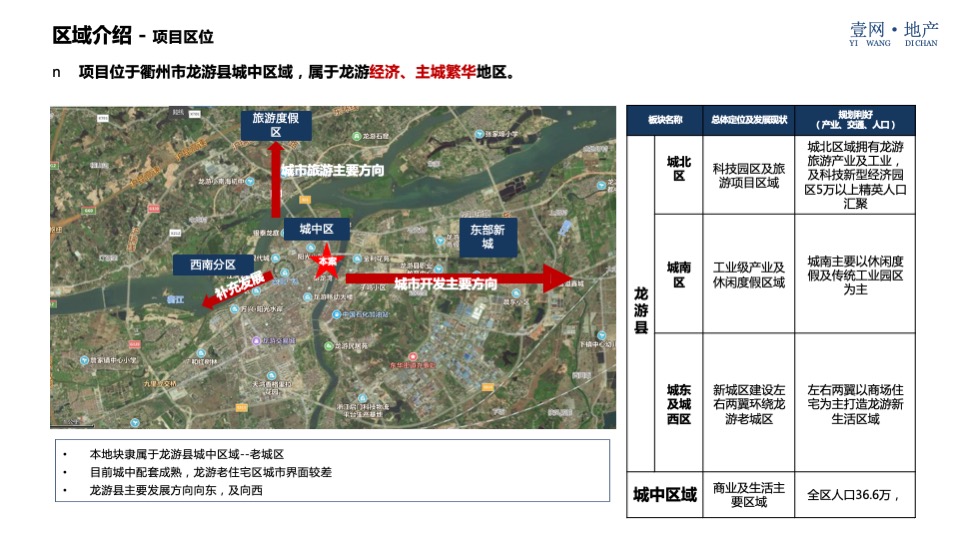 西联大厦（酒店公寓）营销策略方案