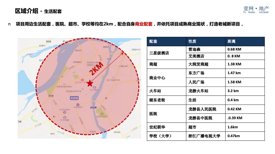 西联大厦（酒店公寓）营销策略方案