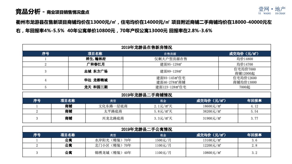 西联大厦（酒店公寓）营销策略方案