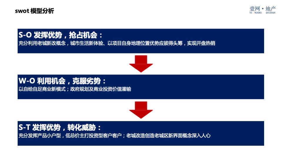 西联大厦（酒店公寓）营销策略方案
