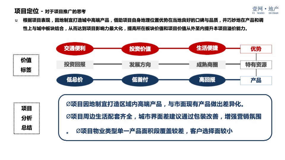 西联大厦（酒店公寓）营销策略方案
