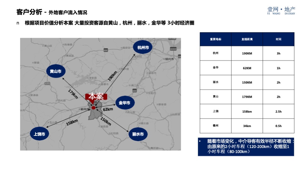 西联大厦（酒店公寓）营销策略方案