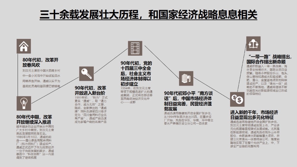 通威全球创新基地推广提报#产城综合体#
