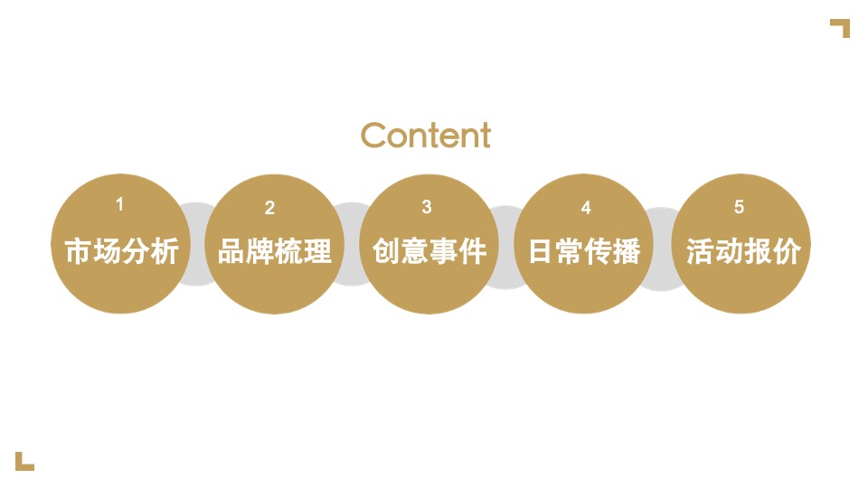 屈臣氏骨胶原品牌传播项目方案-蓝色光标