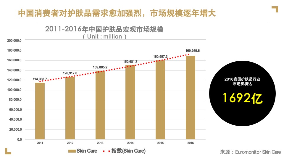 屈臣氏骨胶原品牌传播项目方案-蓝色光标