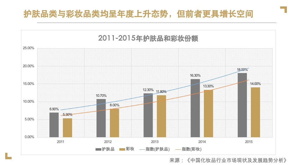屈臣氏骨胶原品牌传播项目方案-蓝色光标