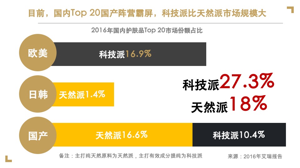 屈臣氏骨胶原品牌传播项目方案-蓝色光标