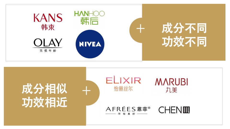 屈臣氏骨胶原品牌传播项目方案-蓝色光标