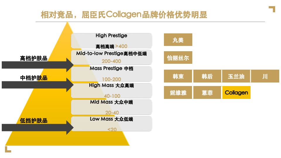屈臣氏骨胶原品牌传播项目方案-蓝色光标