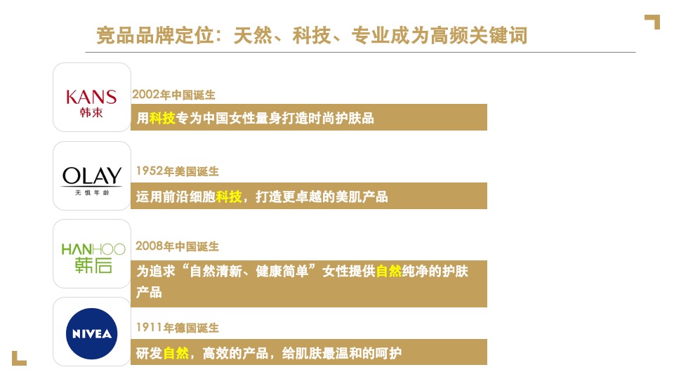 屈臣氏骨胶原品牌传播项目方案-蓝色光标