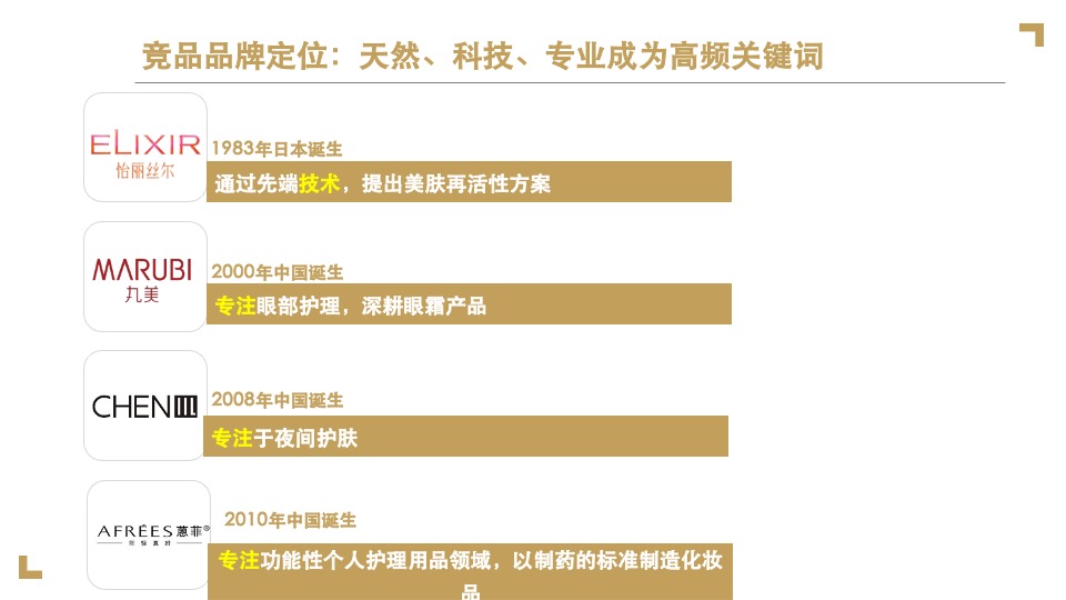 屈臣氏骨胶原品牌传播项目方案-蓝色光标