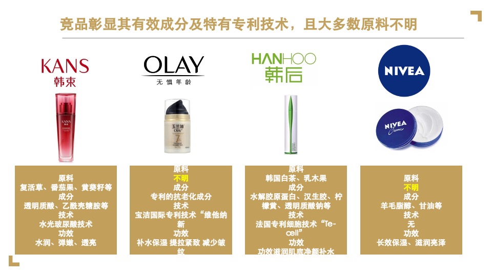 屈臣氏骨胶原品牌传播项目方案-蓝色光标