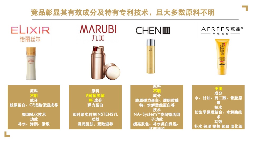 屈臣氏骨胶原品牌传播项目方案-蓝色光标