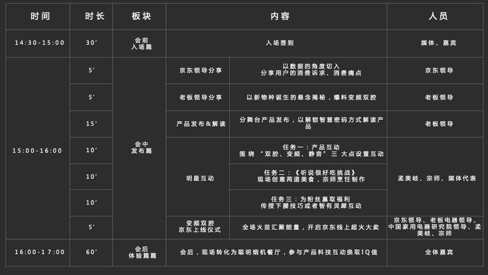 老板电器变频双腔烟灶套装京东上市整合营销方案