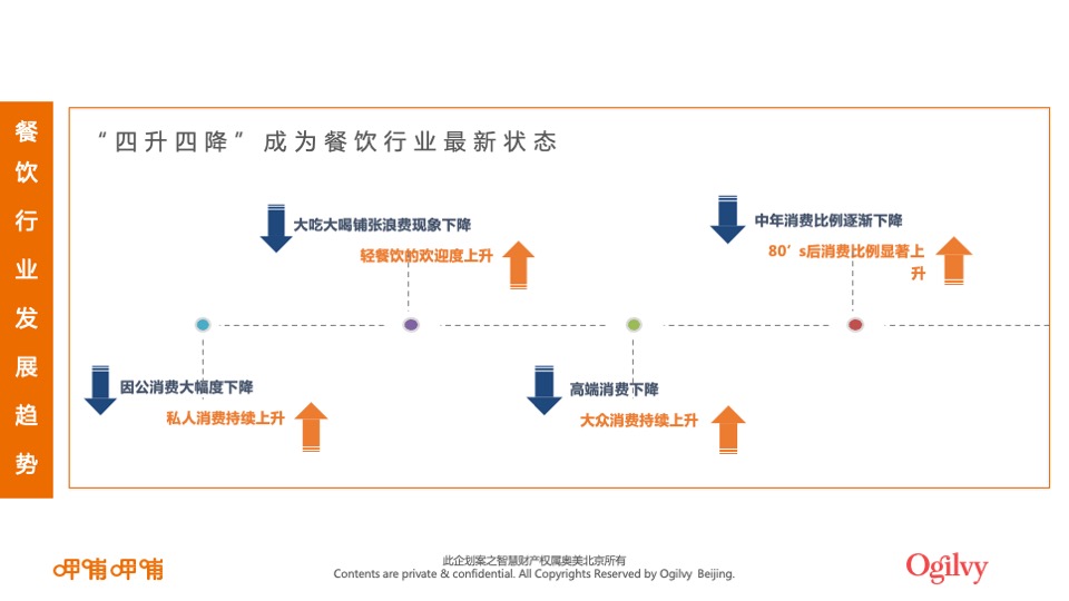 呷哺呷哺品牌整合营销招标方案
