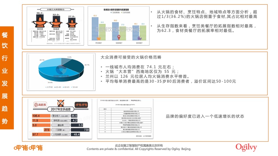 呷哺呷哺品牌整合营销招标方案