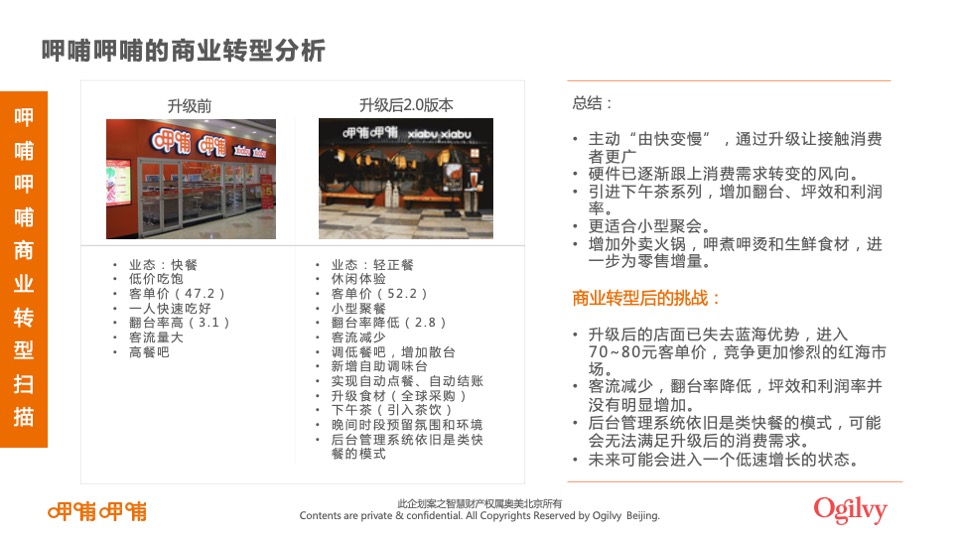 呷哺呷哺品牌整合营销招标方案