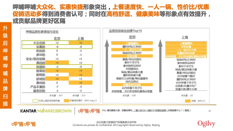 呷哺呷哺品牌整合营销招标方案