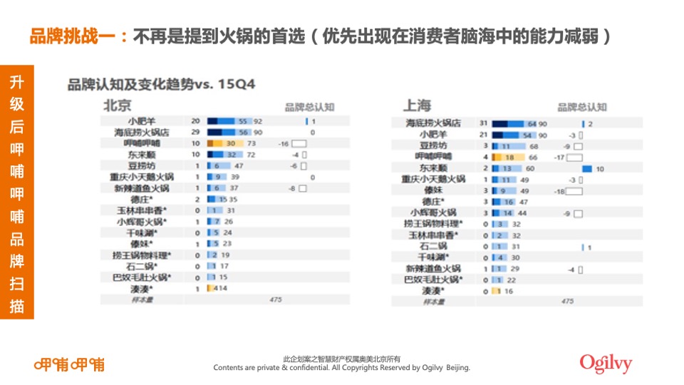 呷哺呷哺品牌整合营销招标方案
