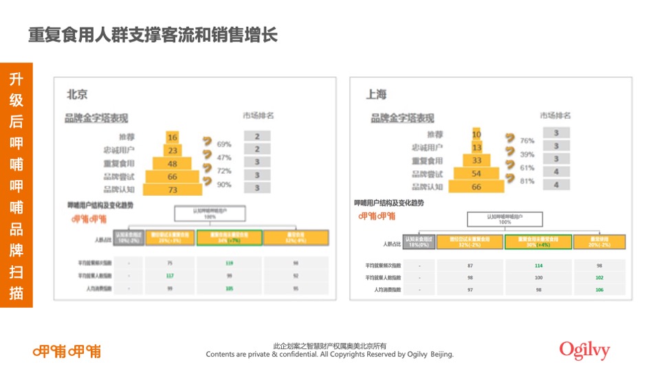 呷哺呷哺品牌整合营销招标方案