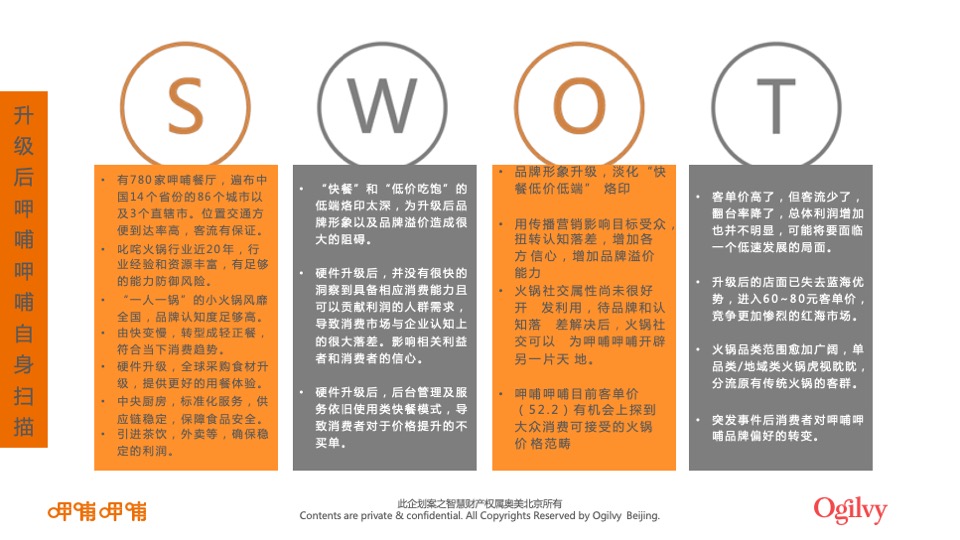呷哺呷哺品牌整合营销招标方案