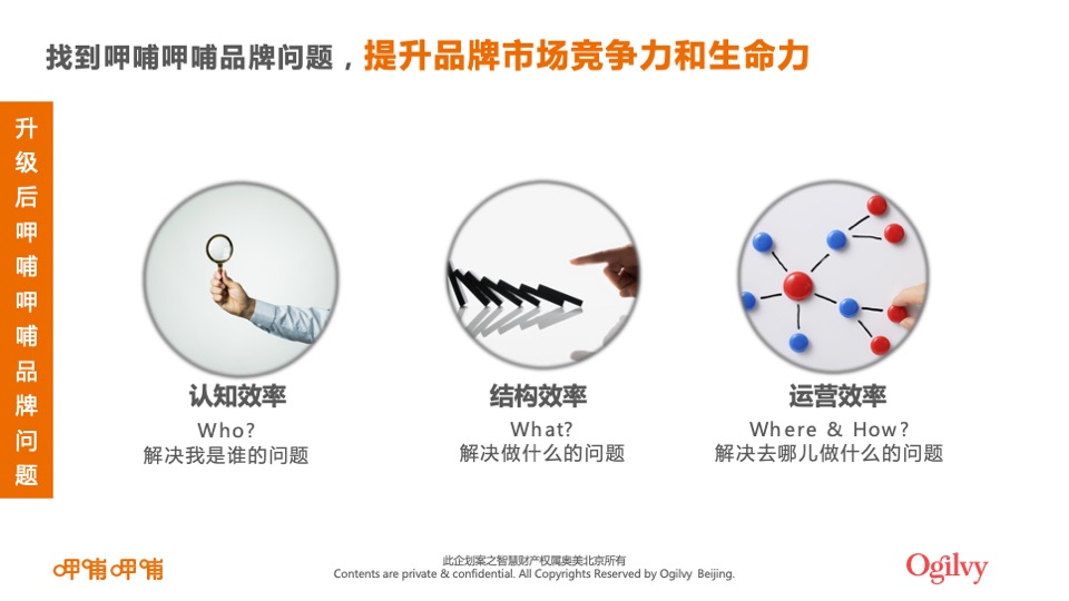 呷哺呷哺品牌整合营销招标方案