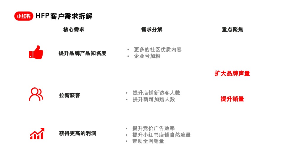 小红书护肤类优秀案例参考