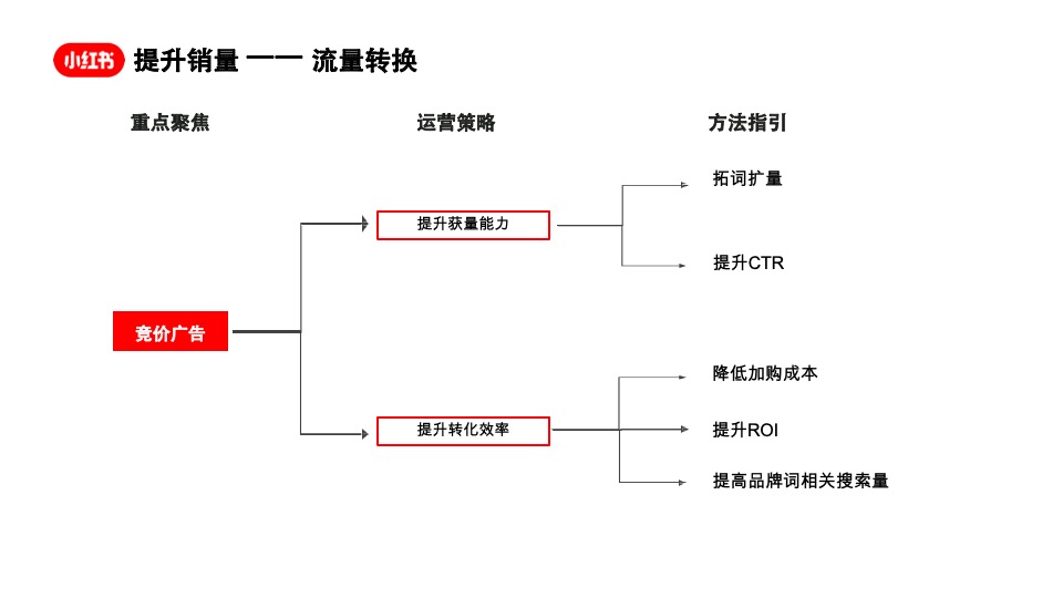 小红书护肤类优秀案例参考