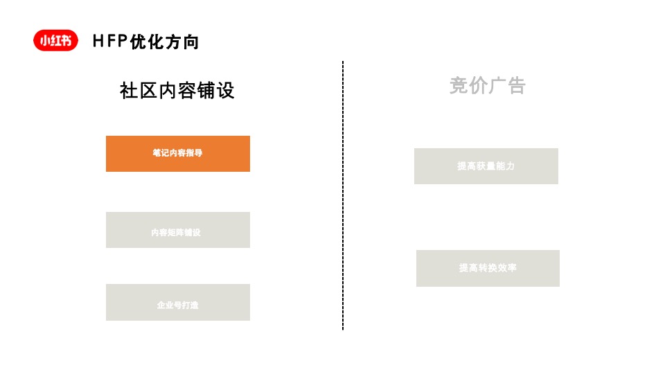 小红书护肤类优秀案例参考