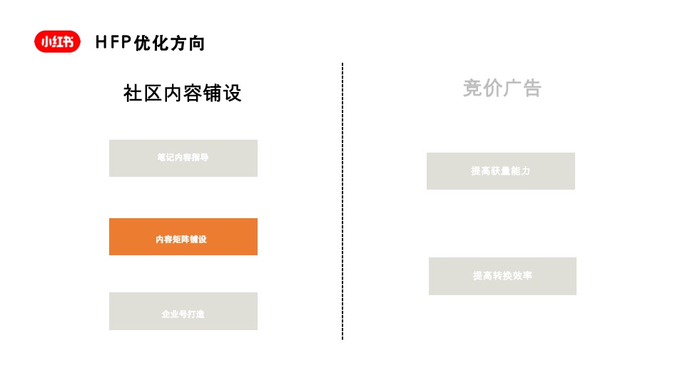 小红书护肤类优秀案例参考