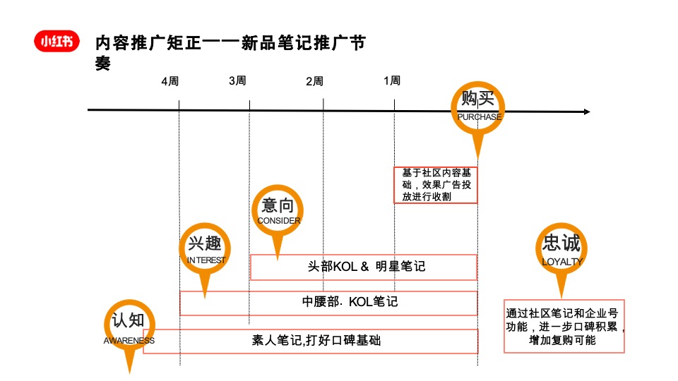 小红书护肤类优秀案例参考