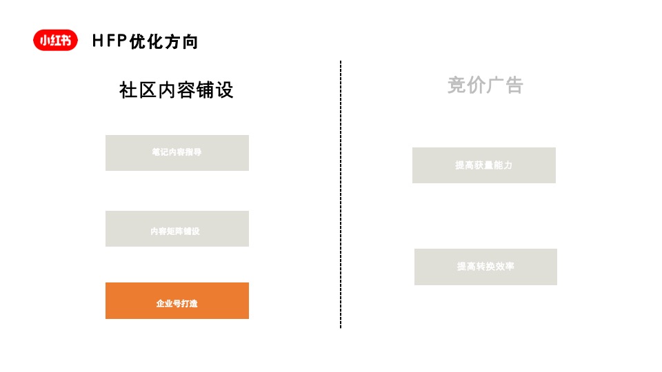 小红书护肤类优秀案例参考