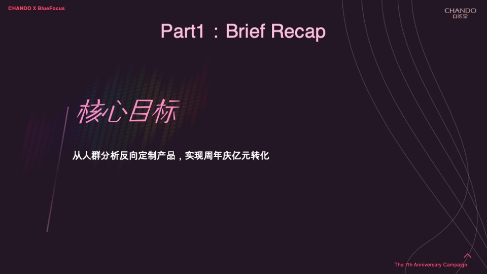 化妆品自然堂×天猫欢聚日7周年店庆营销方案