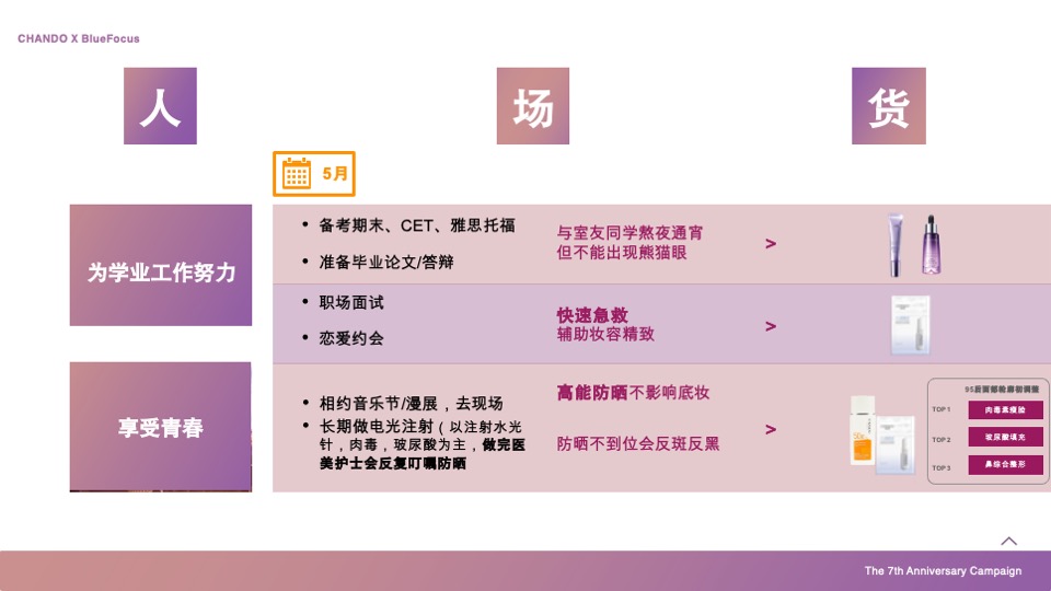 化妆品自然堂×天猫欢聚日7周年店庆营销方案