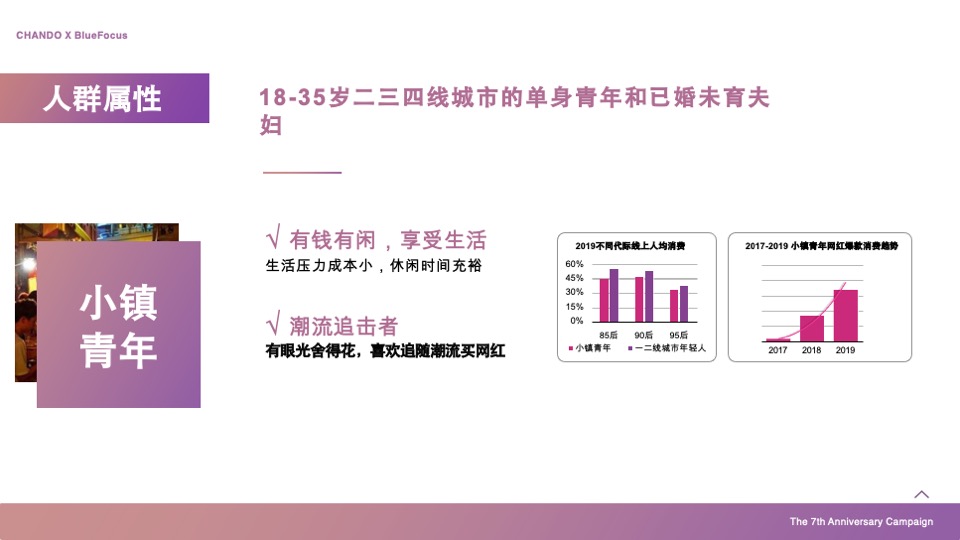 化妆品自然堂×天猫欢聚日7周年店庆营销方案