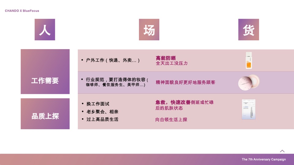 化妆品自然堂×天猫欢聚日7周年店庆营销方案