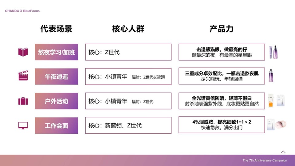 化妆品自然堂×天猫欢聚日7周年店庆营销方案