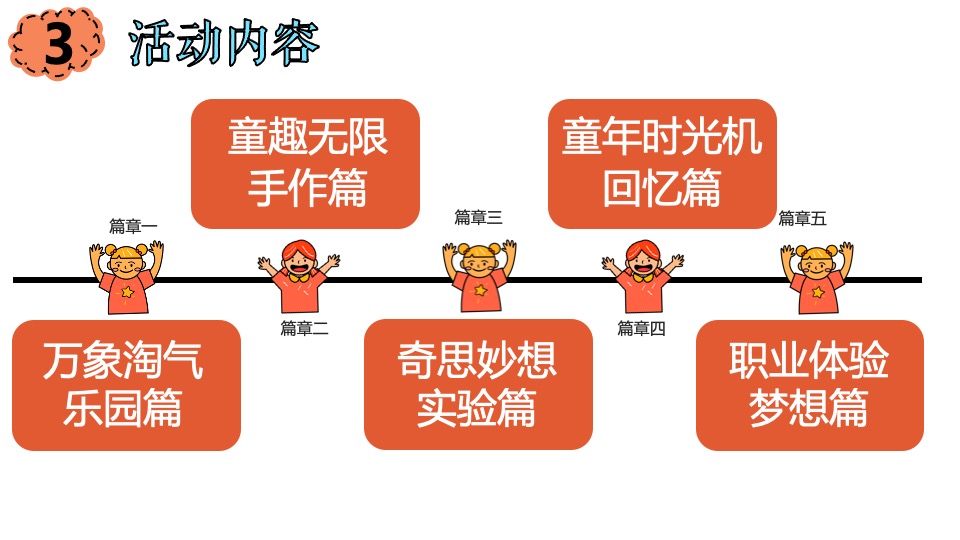 商业广场六一儿童节亲子嘉年华（童梦美好研究所主题）活动策划方案