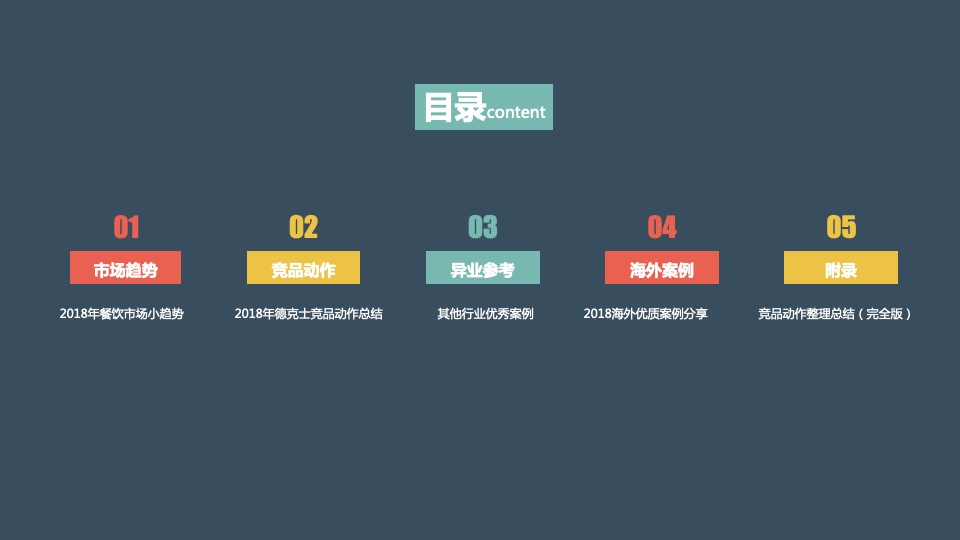 德克士年度竞品情况整理